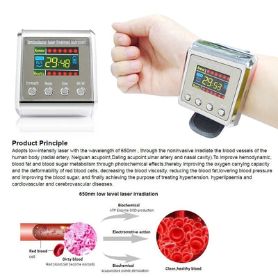 Hypertension Therapy Watch